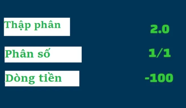 các loại tỷ lệ cược phổ biến