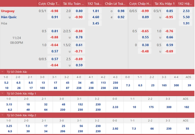 Kèo nhà cái Uruguay hôm nay: Tỷ lệ cược, dự đoán và thông tin chi tiết