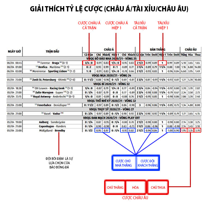 cách xem tỷ lệ kèo