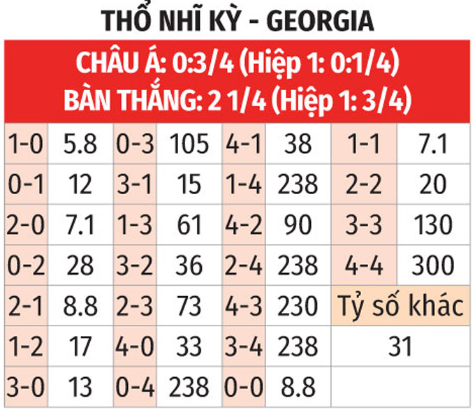 Tỷ lệ kèo nhà cái giao hữu quốc tế mới nhất 2024