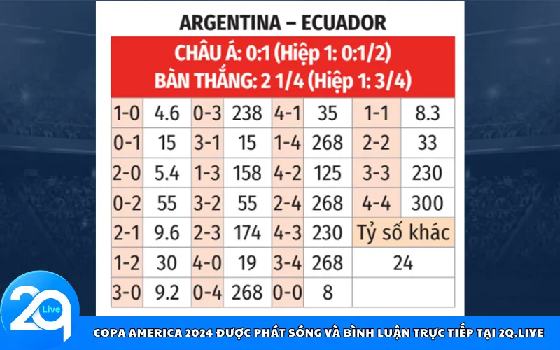 Nhận định kèo trận Argentina vs Ecuador: Xem tỷ lệ và phân tích chi tiết