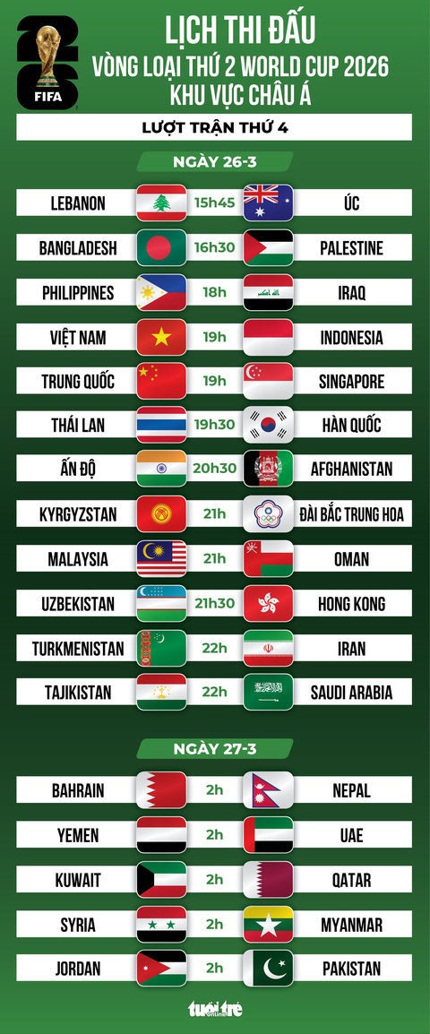 Vòng loại World Cup 2026 khu vực Châu Á: Lịch thi đấu và kết quả